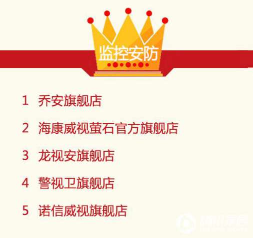 2016年9月天貓美家全渠道行業(yè)品牌銷(xiāo)售排行榜