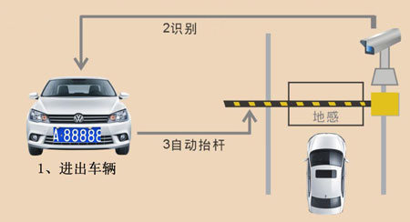 中國(guó)十大安防品牌：家用智能安防系統(tǒng)分類(lèi)