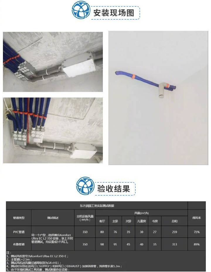 品牌案例|博樂新風：160㎡的平層可以這樣裝新風系統