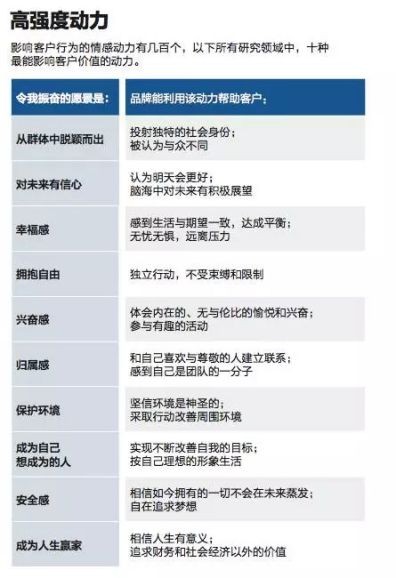 情感營(yíng)銷(xiāo)教會(huì)了我們：產(chǎn)品再好也是死的，企業(yè)要學(xué)會(huì)表達(dá)