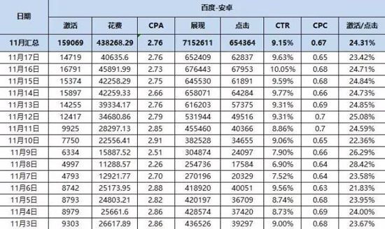 對比分析兩種主流廣告模式，顛覆你營銷思維