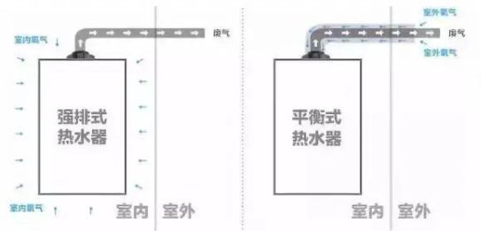 了解了 “燃?xì)鉄崴鳌钡幕拘畔⒑螅湍苷嬲鋵?shí)選購(gòu)的階段